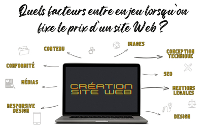 Les coulisses du prix d’un site Internet